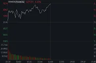 A股走势分化：创业板指大涨1.11%，教育股集体走强