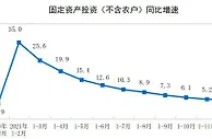 2021年民间固定资产投资307659亿 比上年增长7.0%