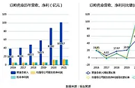 以岭药业：口服固体制剂车间通过FDA现场检查 拓展美国制剂市场可期