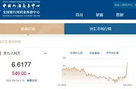 人民币对美元汇率贬值到6.6元时代