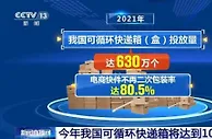 国家邮政局全面推进减污降碳 今年我国可循环快递箱将达到1000万个