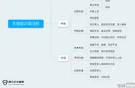 玩球资讯：有用户被骗近千万，腾讯手机管家助力防范“杀猪盘”骗局