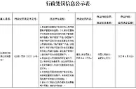 这家银行因误收假币连续两年被罚 遏制假币流通，银行应这样做