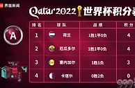 足球资讯：冲刺晋级名额，世界杯小组赛两轮战罢三队出线、两队出局