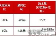 迎战英超新赛季，每周存款返利488元