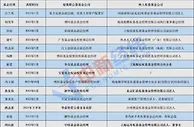 易方达700亿顶流辞职，年内公募基金经理离职已超百人