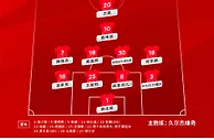 国足亚运队vs新西兰U23首发：戴伟浚披10号，陶强龙、方昊先发