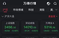 A股全线低开：沪指跌0.48% 汽车等板块领跌