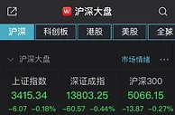 A股延续跌势低开：沪指跌0.18%，资源股纷纷下挫