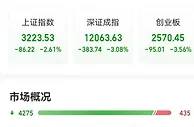 A股走弱，“基金 股票”再登热搜，这个板块表现亮眼