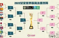 淘汰赛开始！女足世界杯第16日：瑞士vs西班牙，日本vs挪威