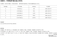 八大胜百家乐 – 牛转钱坤 每日送1,000元