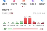 A股强势反弹！沪指收复2900点，锂电股掀涨停潮
