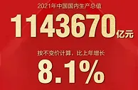 中国经济总量突破110万亿元！这意味着什么？