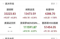 动荡一夜！欧股暴跌，美股反弹，后期将如何演绎？