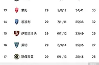 明目张胆送分啊????萨索洛门将“自然”做球，送维罗纳打空门绝杀