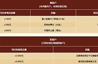易发国际 2月份全民福利