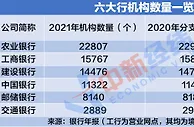 又有2805个银行网点“说再见”，农行两年少了3万柜员……