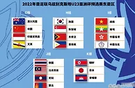 足球资讯：U23亚洲杯16强出炉！沙特越南搭上末班车，东亚仅6队，中国队退赛