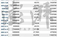 恒大集团总裁夏海钧去年累计套现11.8亿元,亏损4.5亿