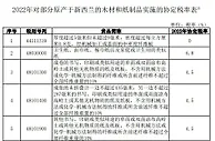 我国将对部分原产于新西兰的木材和纸制品实施协定税率