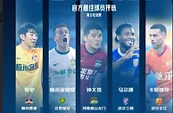 足球资讯：中超第8轮MVP候选，马尔康领衔 侯宇钟义浩在列