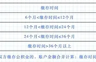 保定首套房首付比例最低两成，二孩家庭公积金最高贷100万元