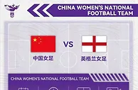 女足世界杯赛事前瞻：中英生死之战，中国女足能小组出线吗
