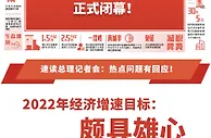 【数据两会】5.5%的经济增速目标颇具雄心！