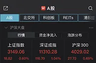 创指涨逾1%！国企改革概念超50股涨停