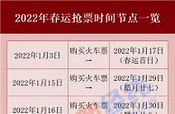 2022年春运首日火车票今日开售，抢票时间表快收藏！