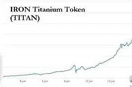 999资讯：突然暴跌清零，代币TITAN“血崩”