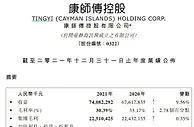 5年来首次负增长！康师傅去年净利降6% 方便面营收降逾3%