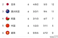 足球资讯：别急，国足还有戏！0.01的概率或是100％的机会，李铁能否把握住？
