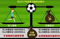 媒体人：仅广州队收到部分引援调节费退款，其余俱乐部仍没拿回钱