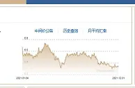 人民币中间价2021累计上调逾千点 明年或更强势
