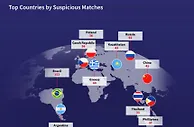 机构报告2022全球假赛数量：775场足球假赛 中国41场体育赛事造假