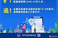 盘点2021中国医保