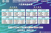 新赛季中冠大区赛分组：泾川文汇、彬州辉龙同在B组，广州影豹K组