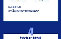 一组数字告诉你北京冬奥多了不起
