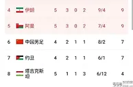 国内资讯：国足再获利好消息，竞争对手爆冷输球，国足出线形势出现重大转折