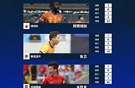 中超第7轮最佳球员候选：阿奇姆彭、张卫、金敃友、武磊、王秋明