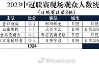 2023中冠联赛现场观众人数统计（日照赛区第2轮）