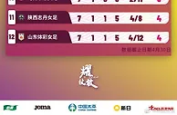 2023女超联赛#第7轮积分榜