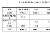 疯狂认购超800亿，配售比或创新低，又一公募REITs火了