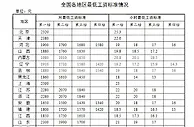 新年涨钱了！工资、养老金、医保迎来新调整