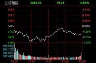 沪指小幅收跌：大金融板块“一日游”，锂矿概念股领涨