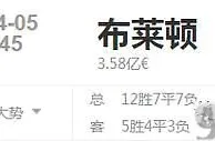 周二英超赛事分析：伯恩茅斯VS布莱顿+切尔西VS利物浦