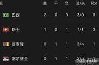 G组形势：巴西打平即锁定头名！瑞士握出线主动权，喀麦隆需赢球