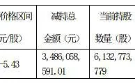 社保基金半年减持中国人保7.08亿股 变现34.86亿元